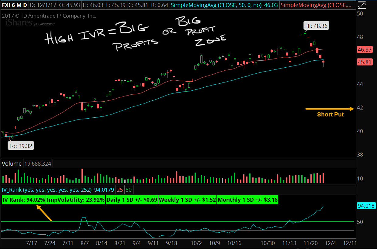 Iv rank thinkorswim acetotactical