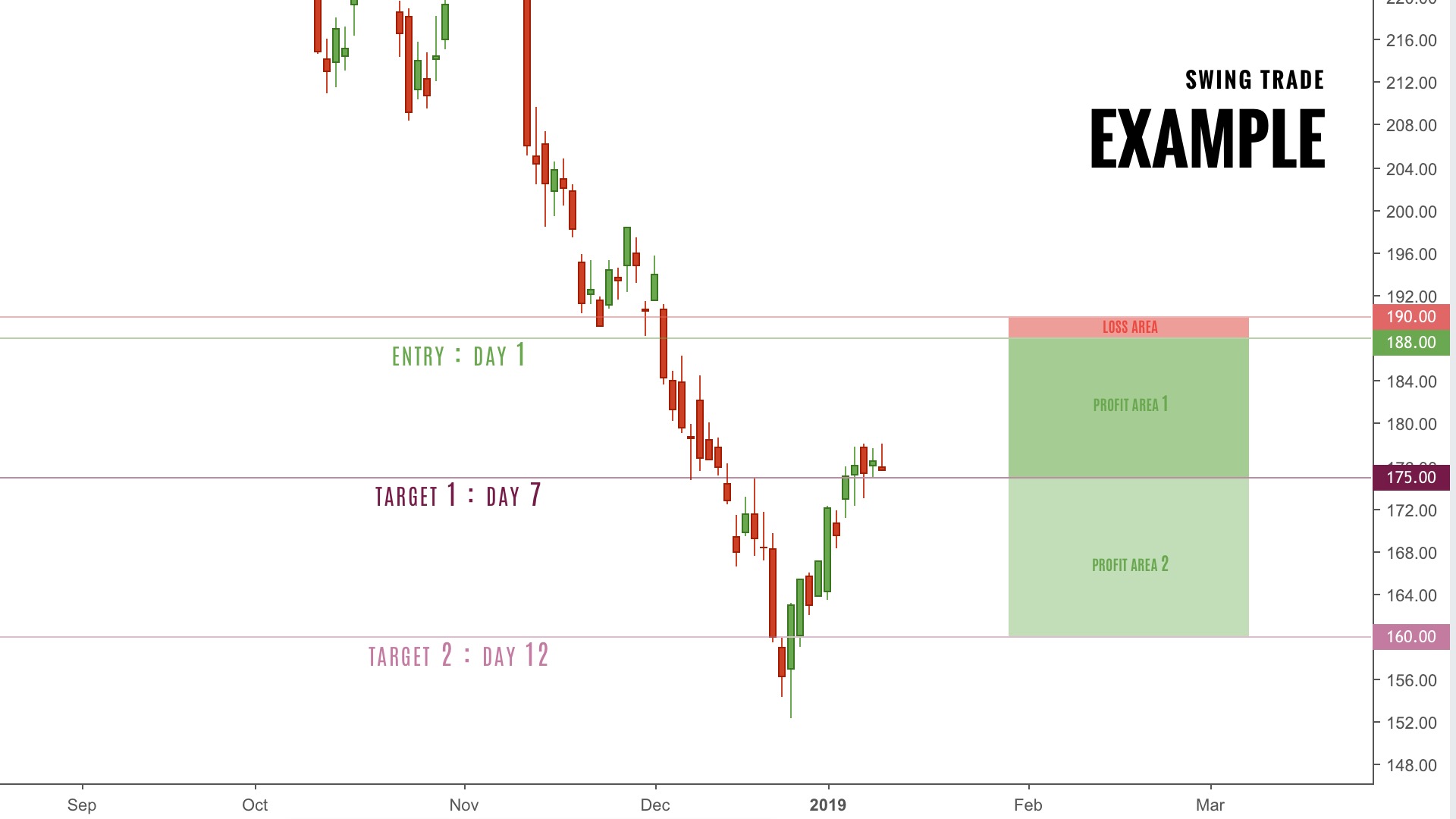 Glossary Archive Tackle Trading