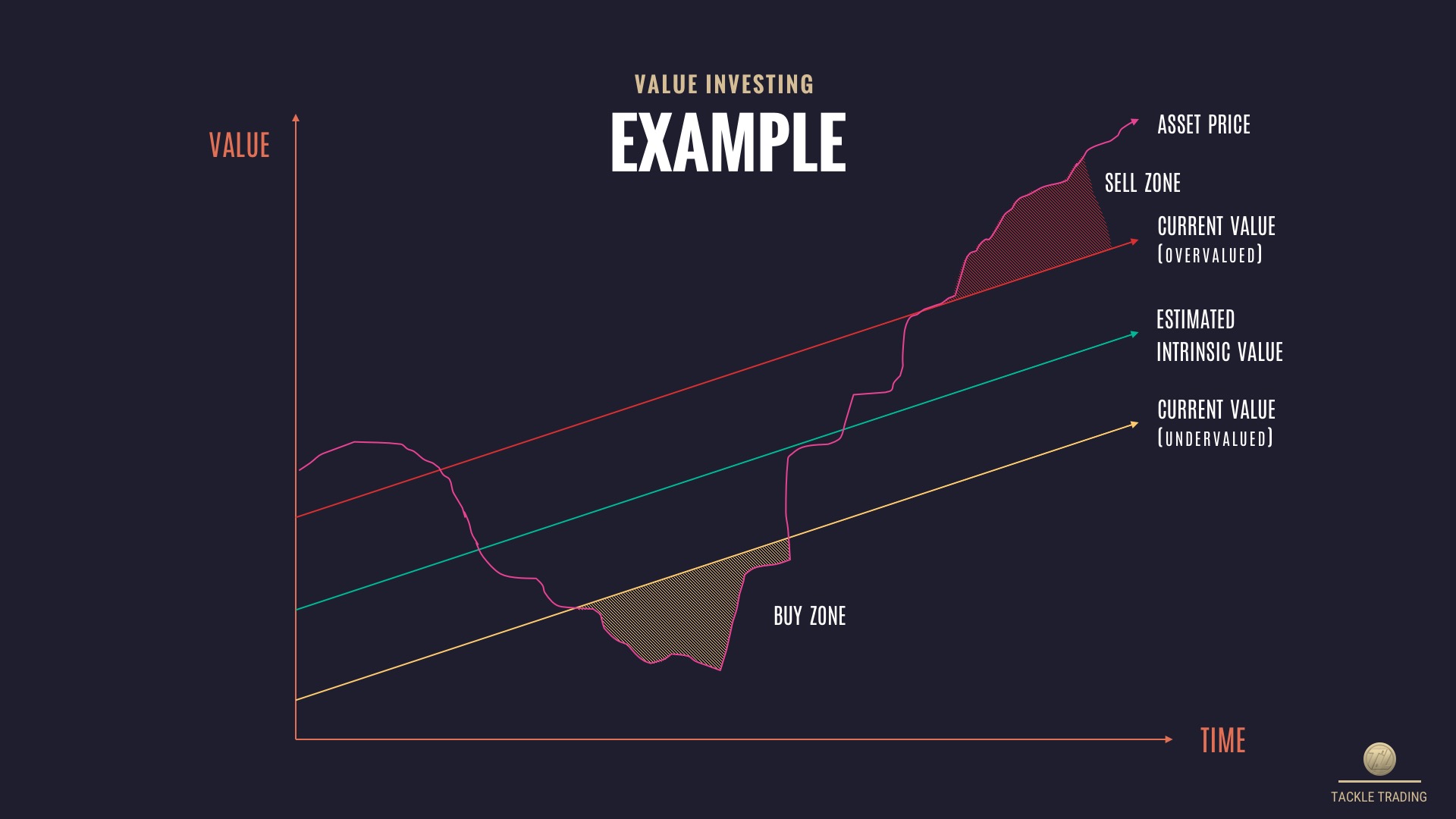 Glossary Definition Value Investing Tackle Trading