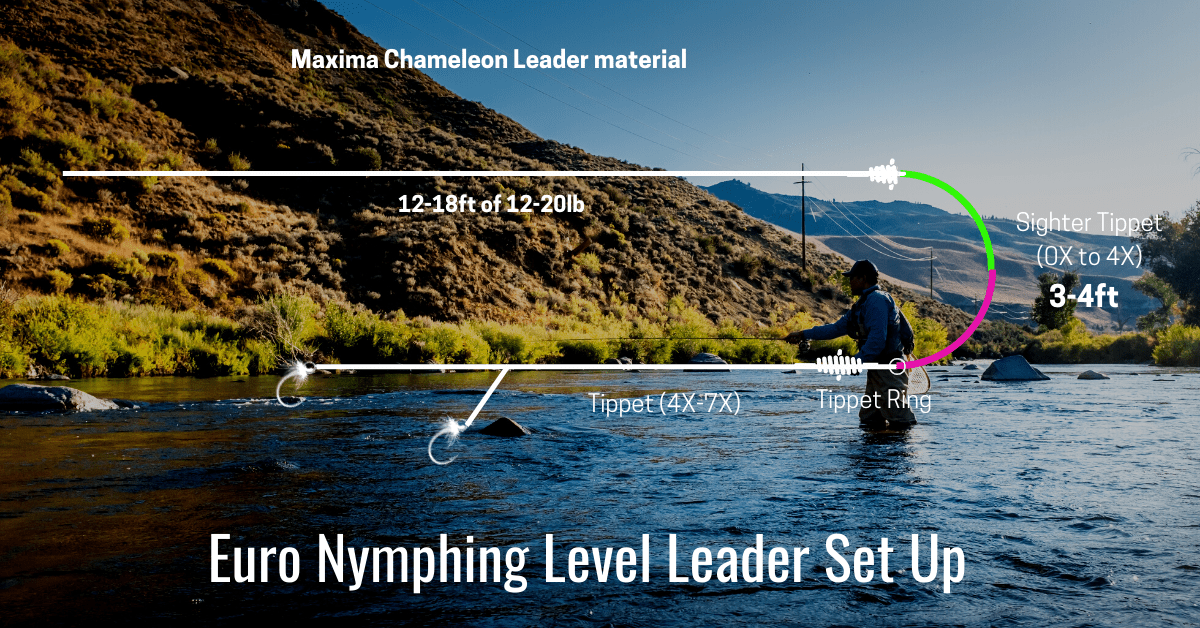 Euro Nymph Leader Formula A Simple, Effective DIY