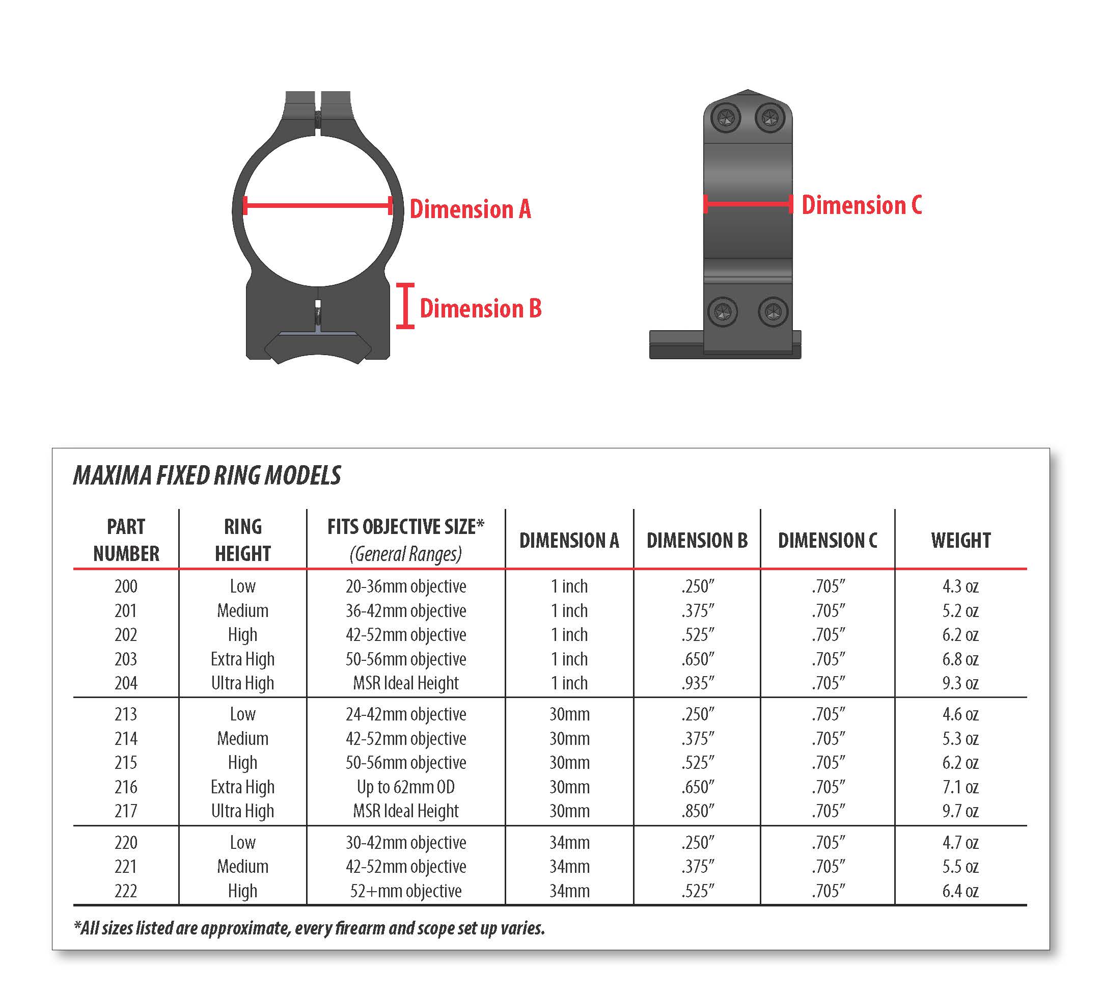 Scope Ring Height Calculator