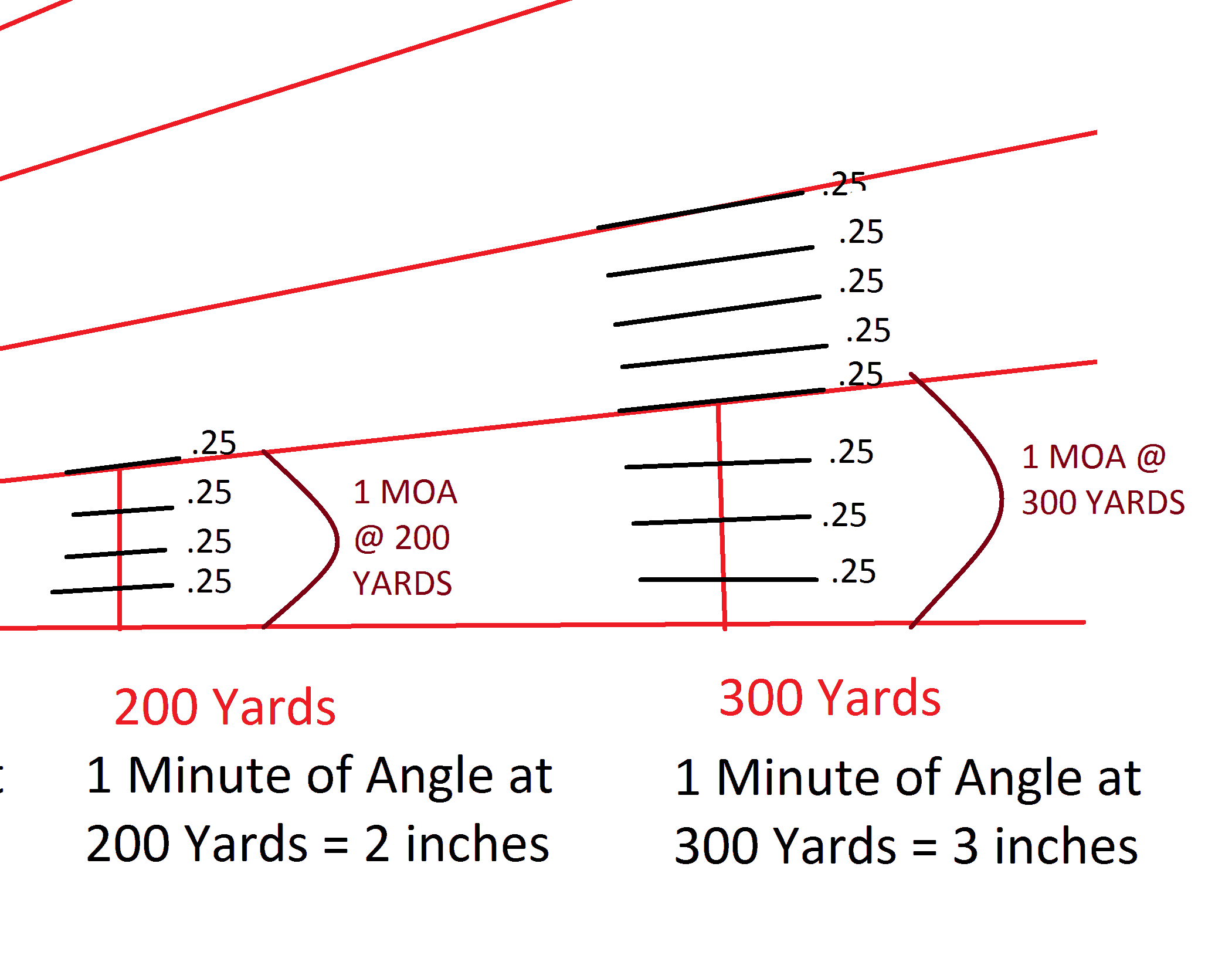 MOA vs MRAD Which Is Better? (Simple Guide) Tactical Huntr