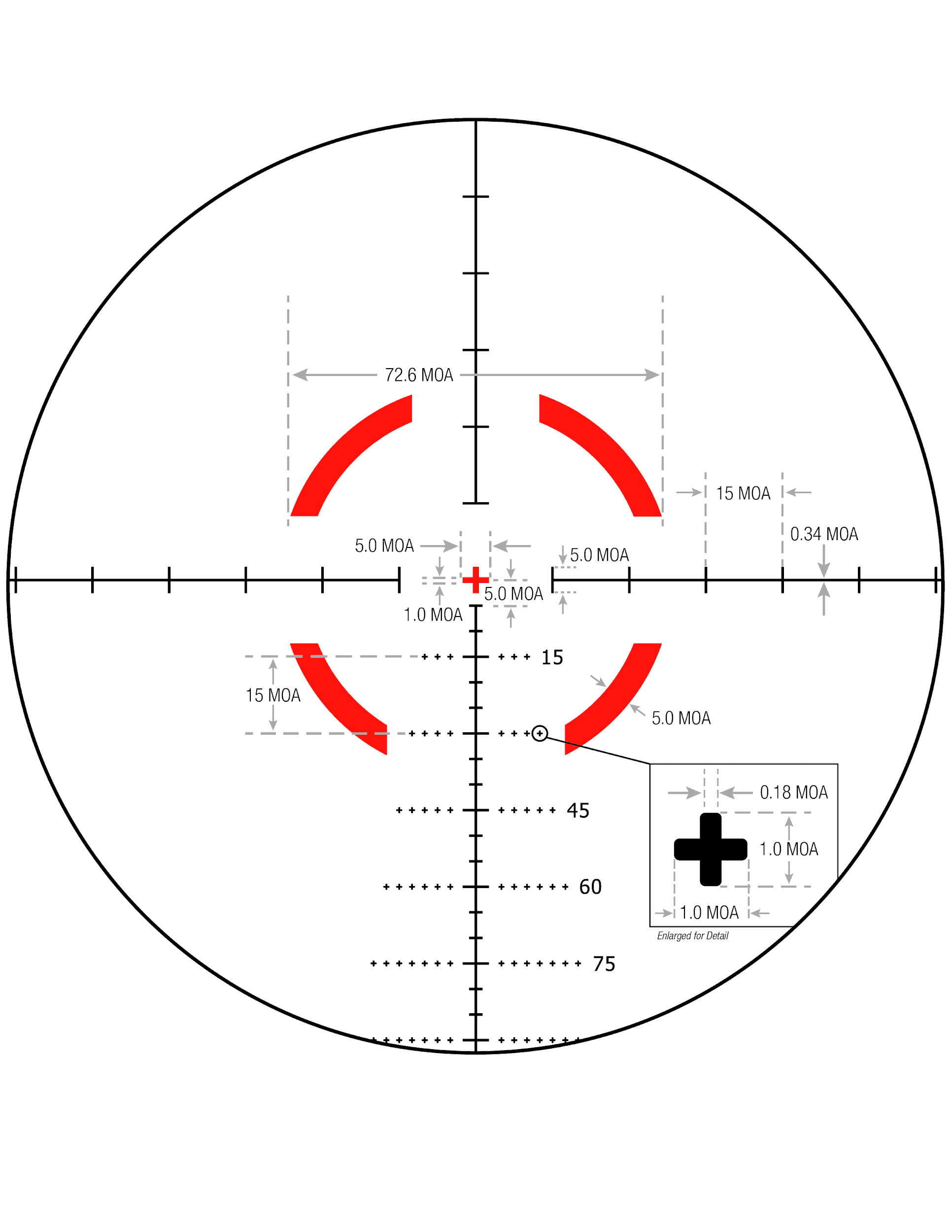 MOA vs MRAD Which Is Better? (Simple Guide) Tactical Huntr