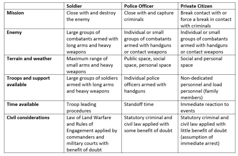 METTTC and how it applies to us tacticalprofessor