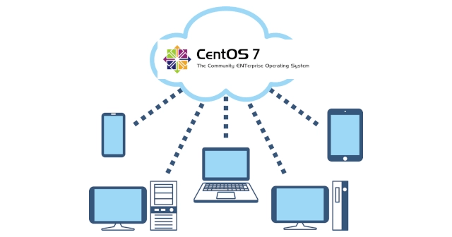 Centos Ssh Rootユーザーをパスワードでログインする ただ屋ぁのブログ