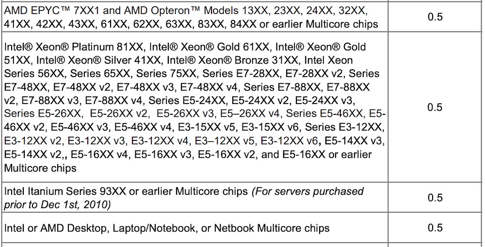 오라클 자바 라이센스 정리 Oracle Java SE Subscription