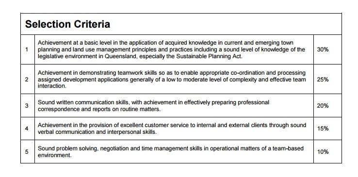 Answering selection criteria 101 TAFE Queensland + Successful Graduate