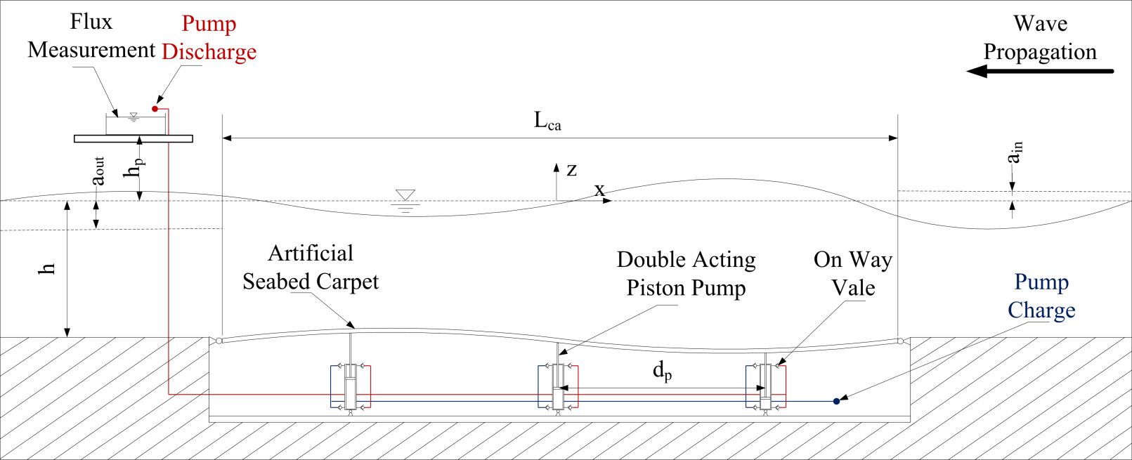 Wave Carpet An Efficient and Multidirectional Ocean Wave Energy