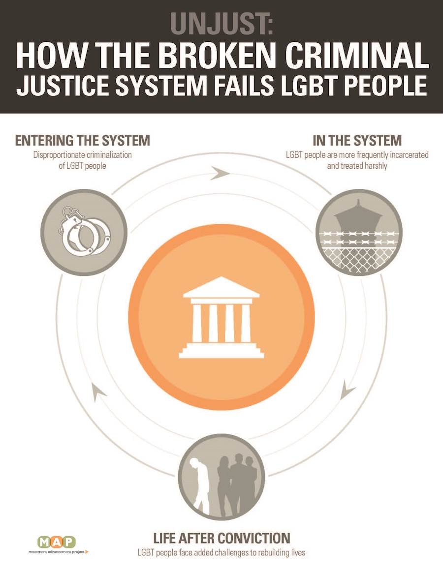 How the Broken Criminal Justice System Fails LGBTQ People Tagg Magazine