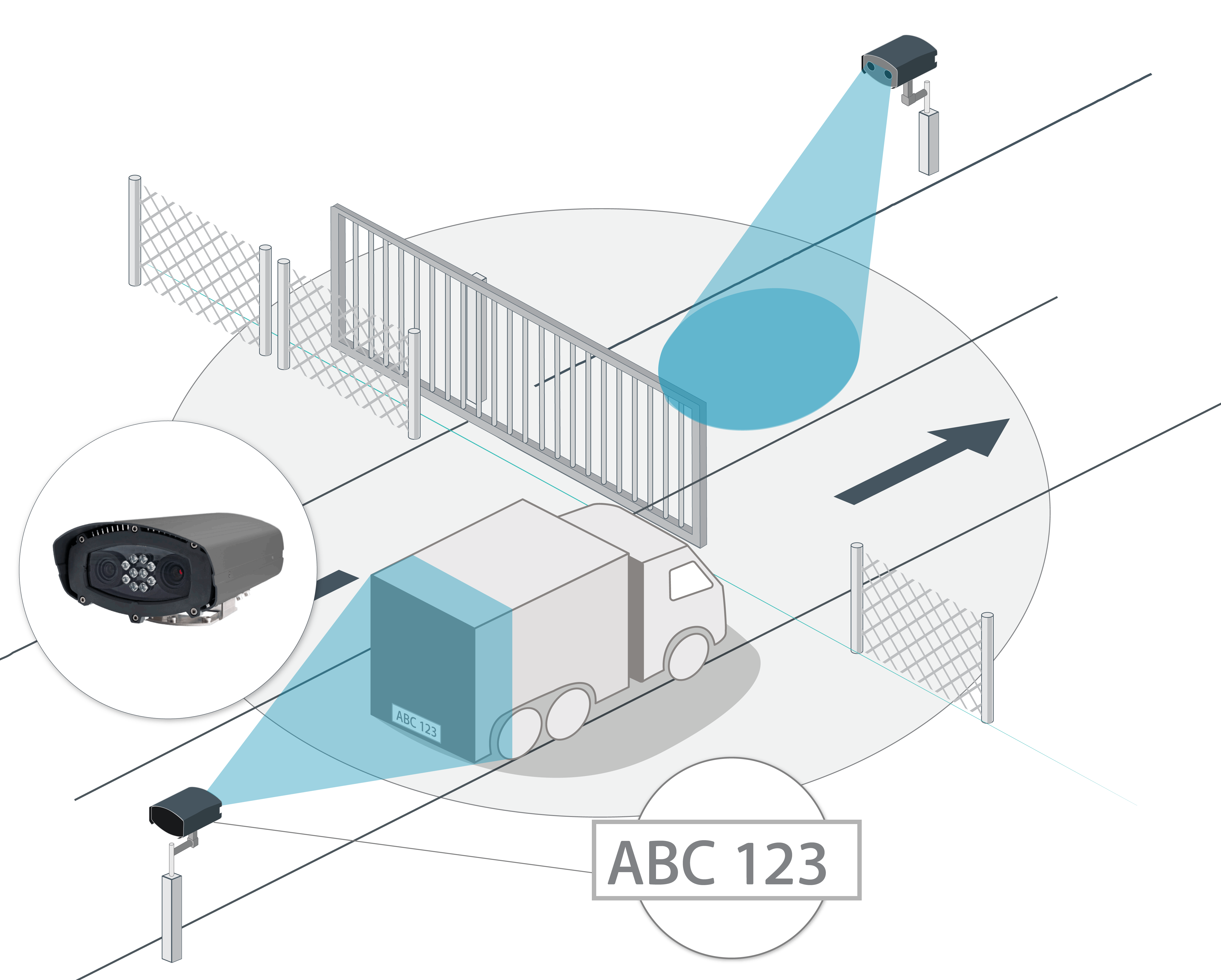 Gated or Gateless! TagMaster North America