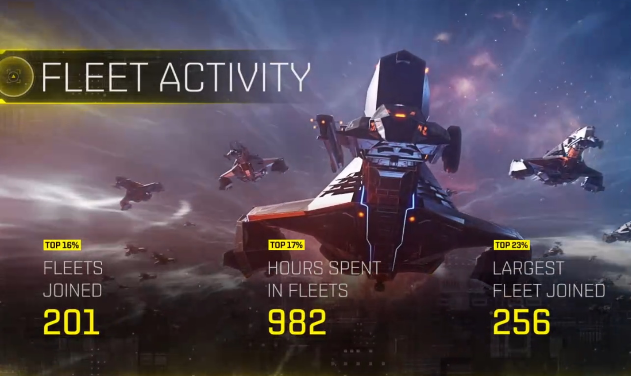 My Year in EVE Online 2021 The Ancient Gaming Noob