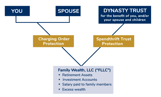 Trust-Structure-small | TAGStone Capital, Inc.