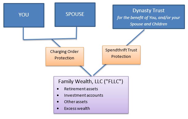 ownership_structure | TAGStone Capital, Inc.