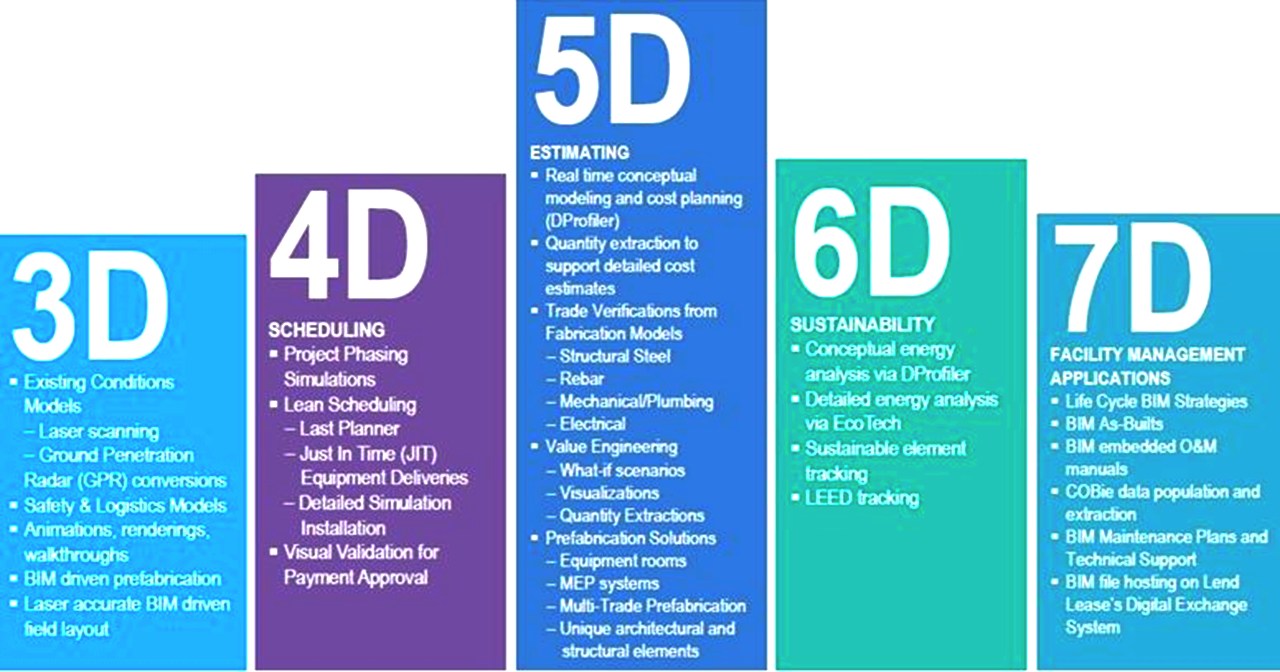 BIM Modelling by Revit Taiba Engineering Services LLC