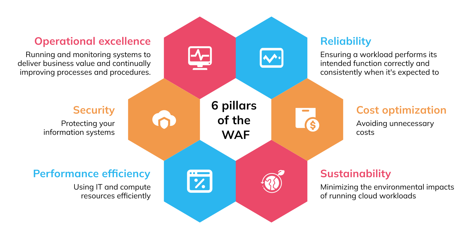 My Blog Sharing Knowledge, Driving Progress.