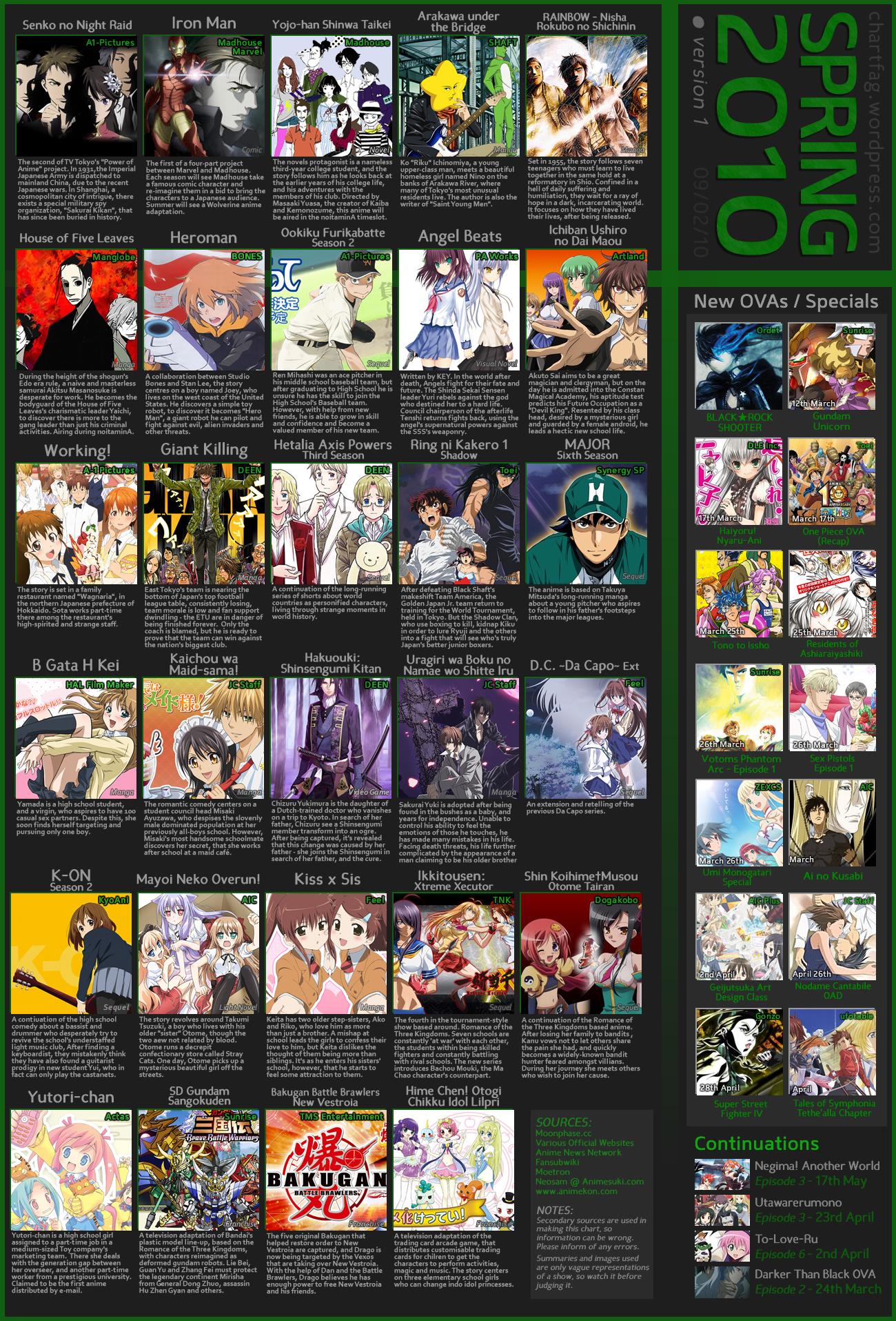 Anime Spring’10 た い く つ Blog