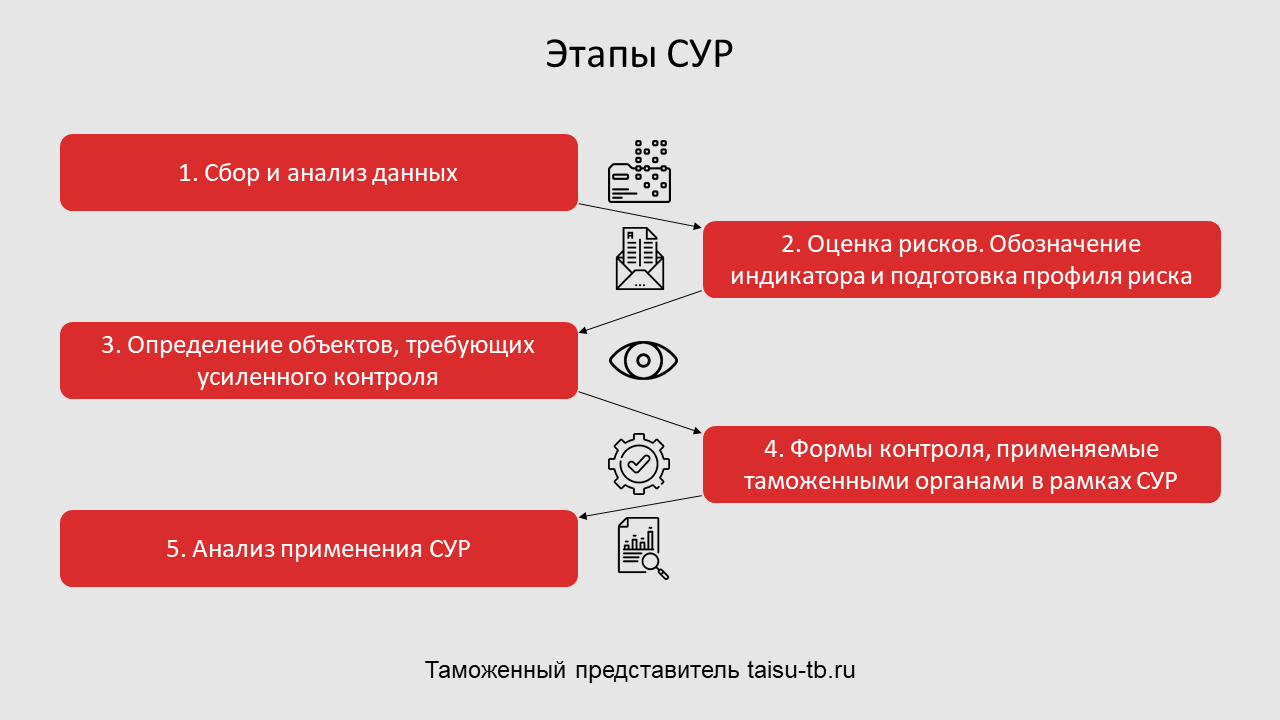 Система управлениями рисками цели и задачи ТАЙСУТБ