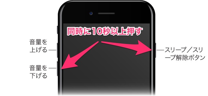 ｢iPhone 7｣を強制的に再起動する方法 ｰ DFUモードへの操作方法も 気になる、記になる…