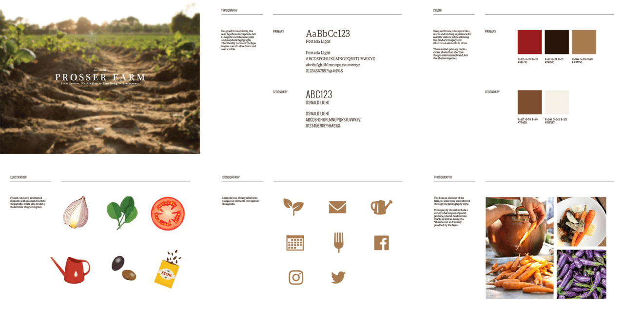 Prosser Farm Tai Terry Design