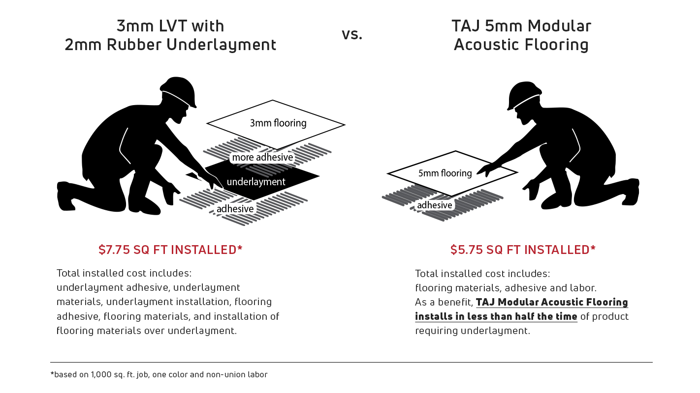 Commercial Acoustic Flooring Benefits TAJ Flooring TAJ Flooring