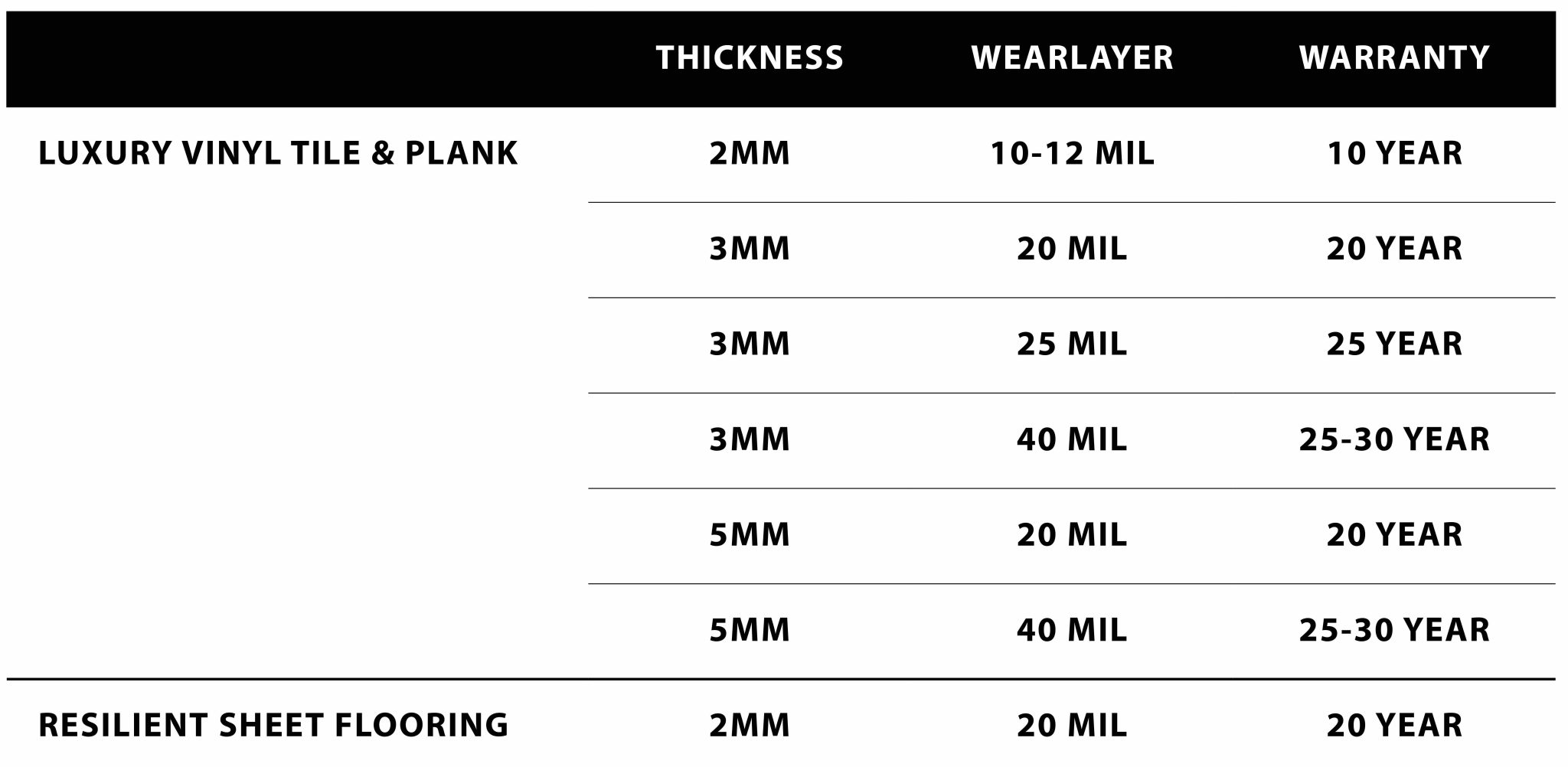 How Long Does Luxury Vinyl Tile Flooring Last? TAJ Flooring
