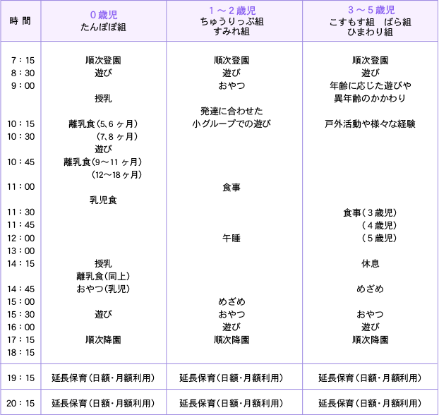 一日の流れ 保育園のご案内 高畑保育園／社会福祉法人 寿広福祉会