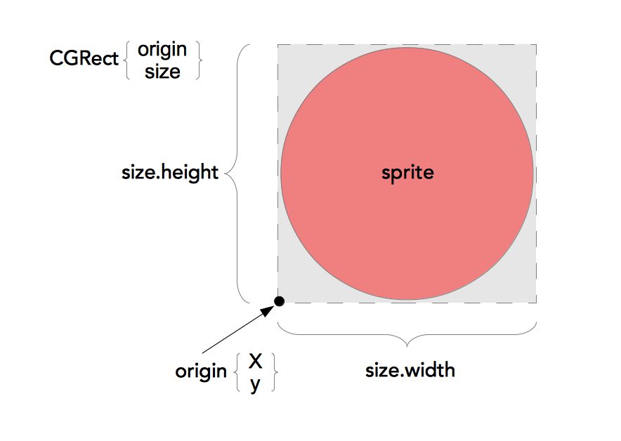 cocos2dの基礎 タッチに反応するオブジェクトを作る. thaty