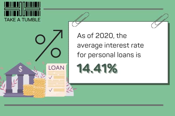 Personal Loans Statistics in Australia for 2021 Take a Tumble
