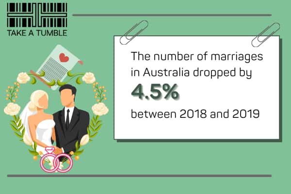 Marriage Rates in Australia Info to Help You Tie the Knot Take a Tumble
