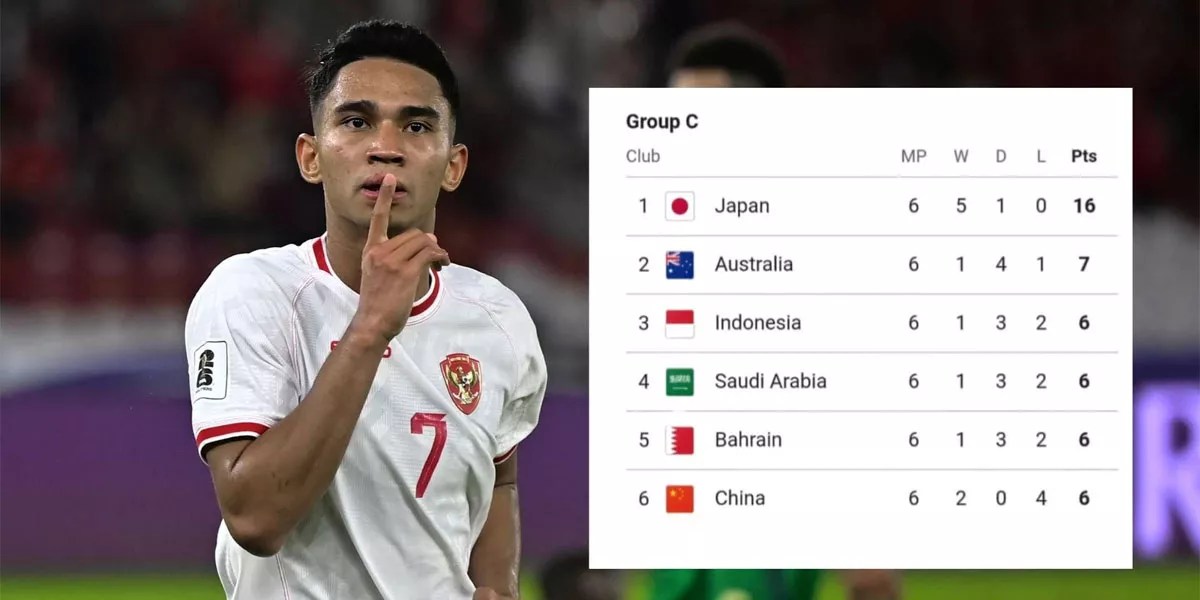 Lanjutan Kualifikasi Piala Dunia: Jadwal Timnas Sepak Bola Indonesia di Grup C