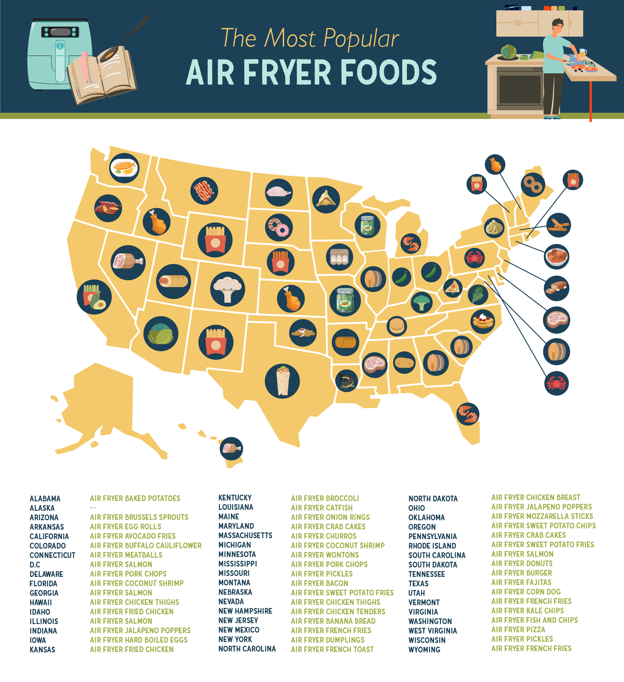 The Most Searched Air Fryer Recipe in Each State