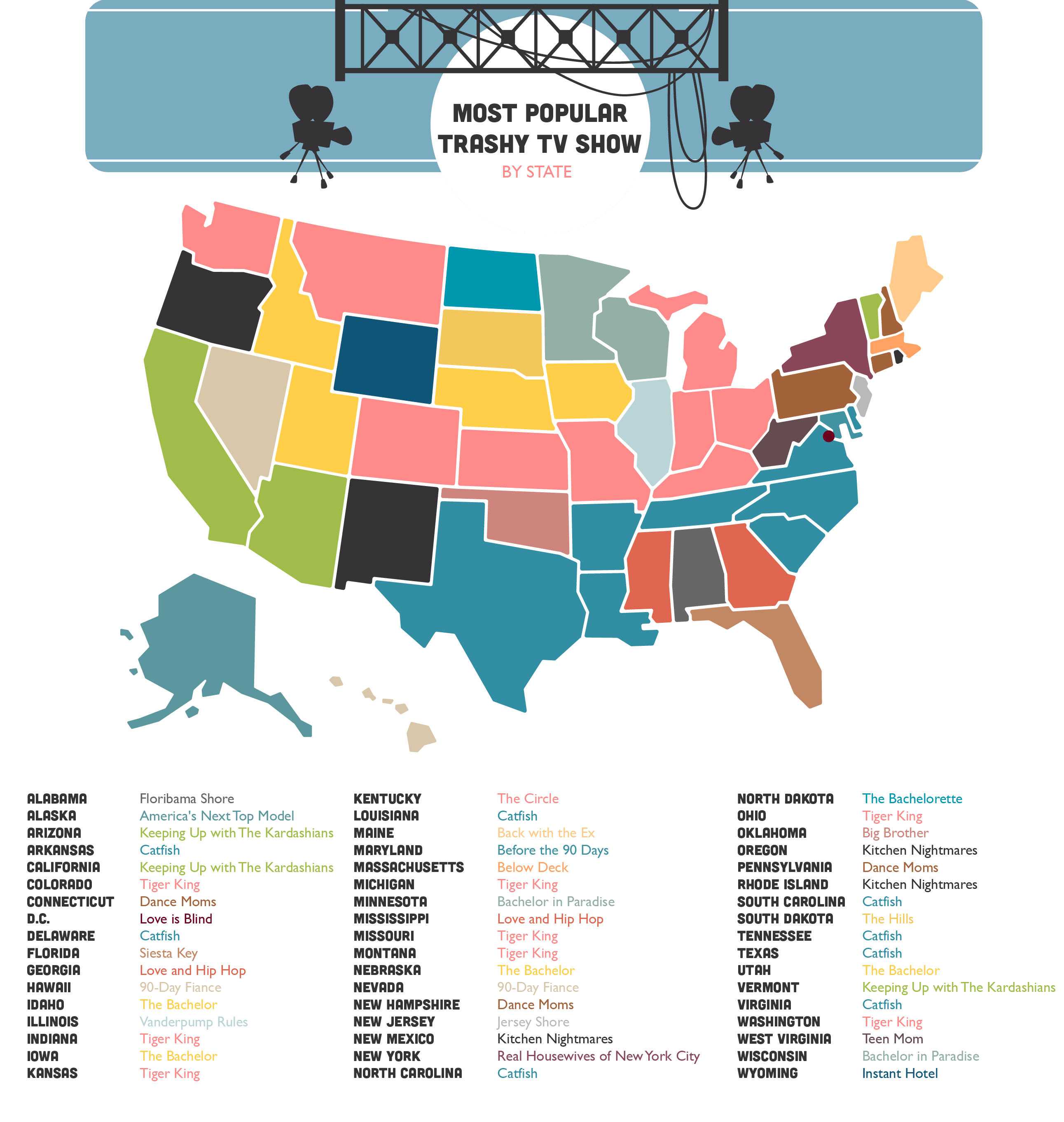 Tuning in to Tune Out Here Are America’s Favorite Trashy TV Shows For