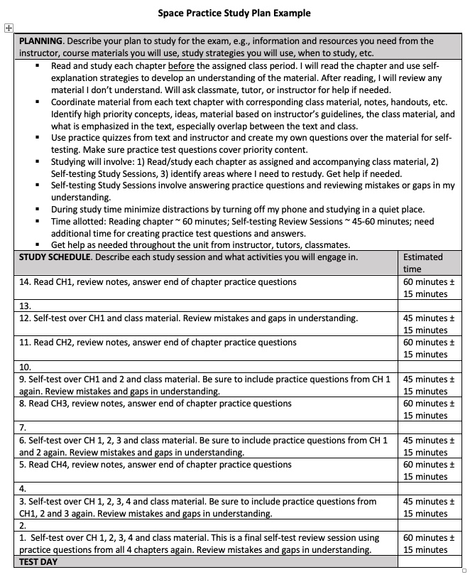 Spaced Practice Taking Learning Seriously