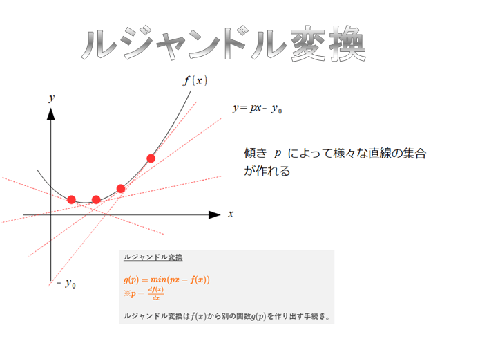 ルジャンドル変換：イメージ図と利用例を挙げてみた｜宇宙に入ったカマキリ