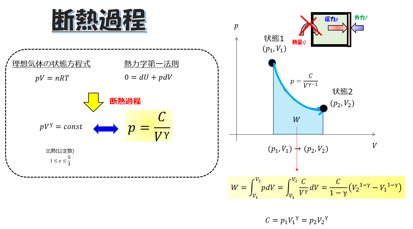 「熱力学第一法則の2つの書き方」と「状態量と状態量でないもの」 宇宙に入ったカマキリ