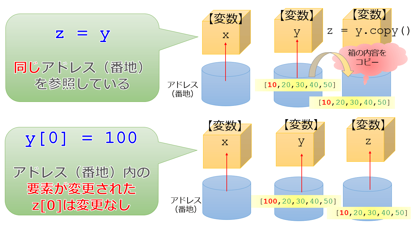 【第3回Python流体の数値計算】「参照渡し」と「値渡し」の違いを理解する。｜宇宙に入ったカマキリ