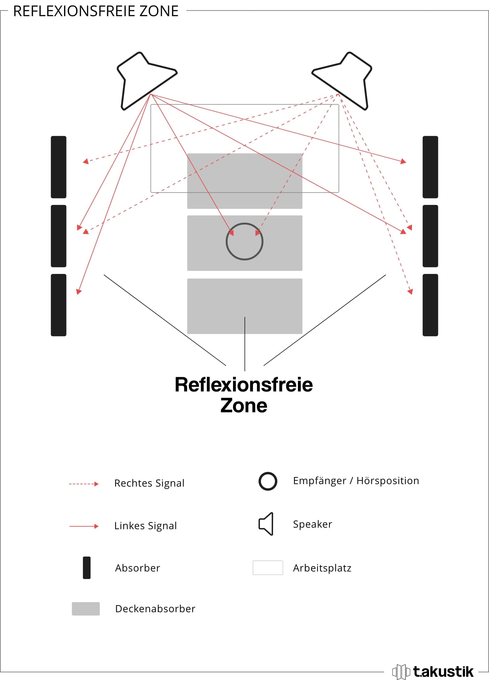 Schall und Schallreflexionen t.akustik