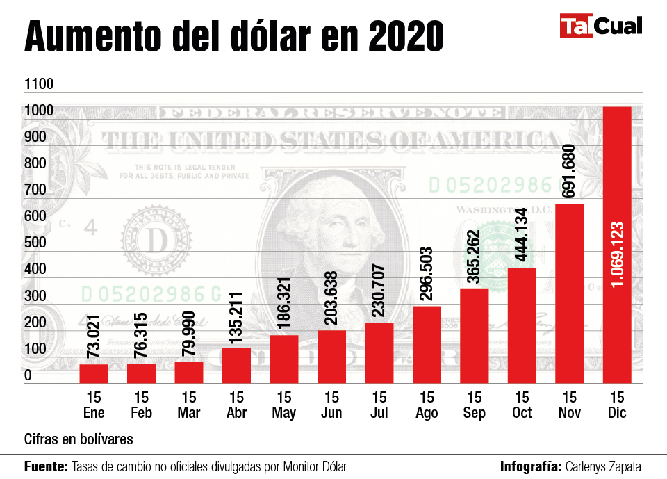 Pronostico Dolar Mexico at Robert Lefevre blog