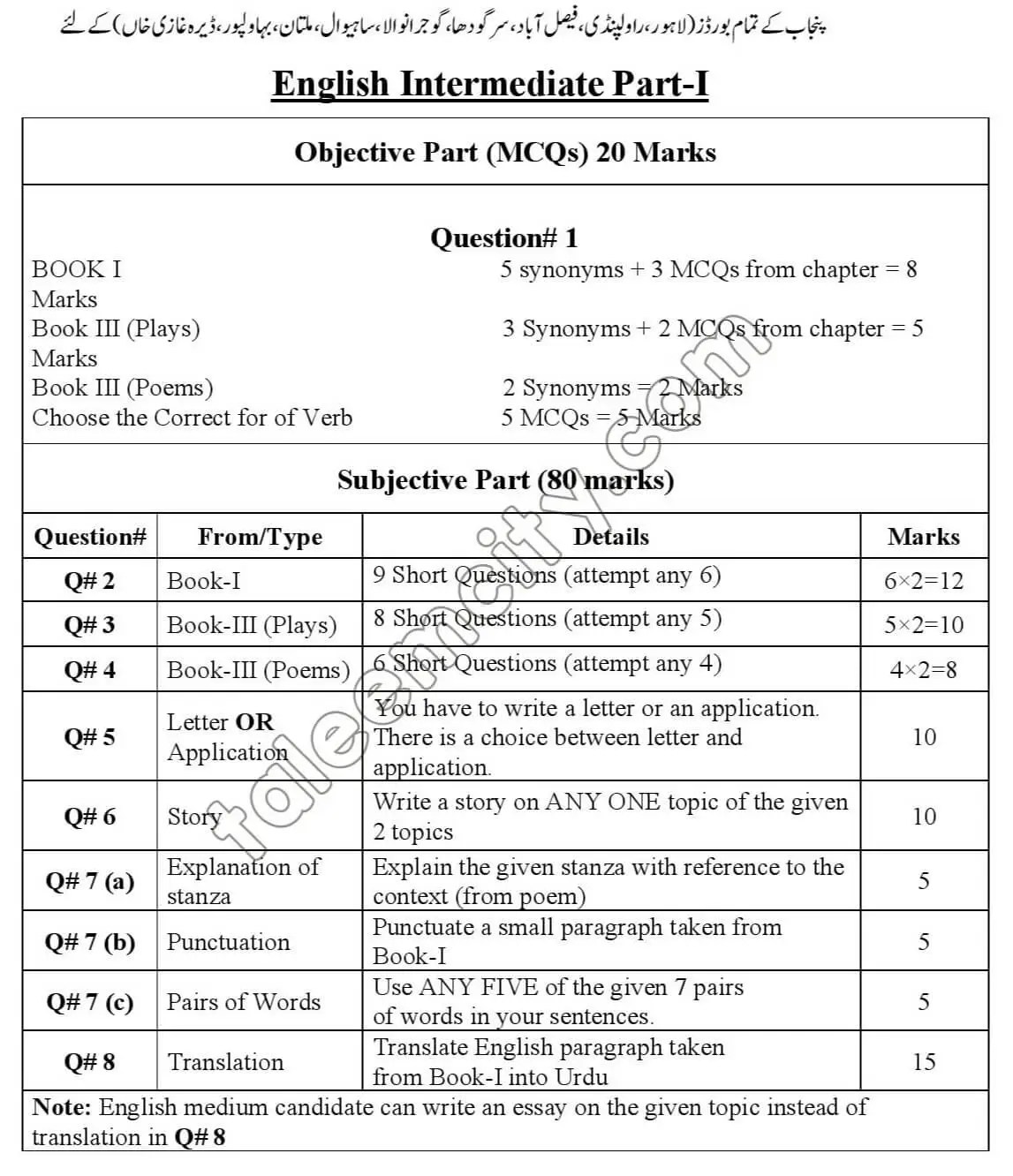 1st Year English Pairing Scheme 2023 Punjab Boards Taleem City