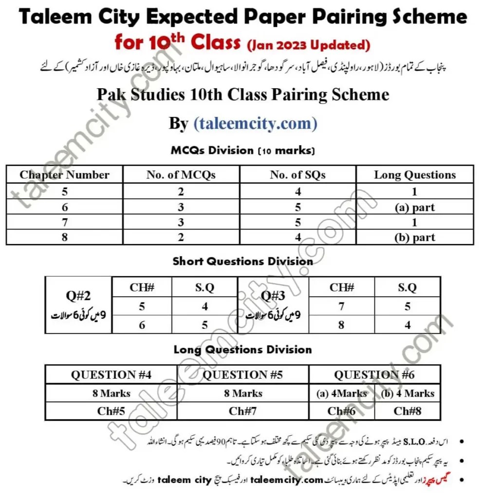 10th Class Pak Study Pairing Scheme 2023 Punjab Boards Taleem City