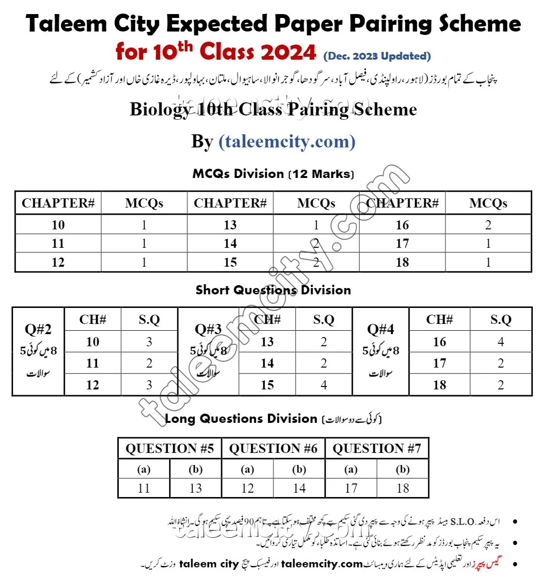 10th Class Biology Pairing Scheme 2024 Punjab Boards Taleem City