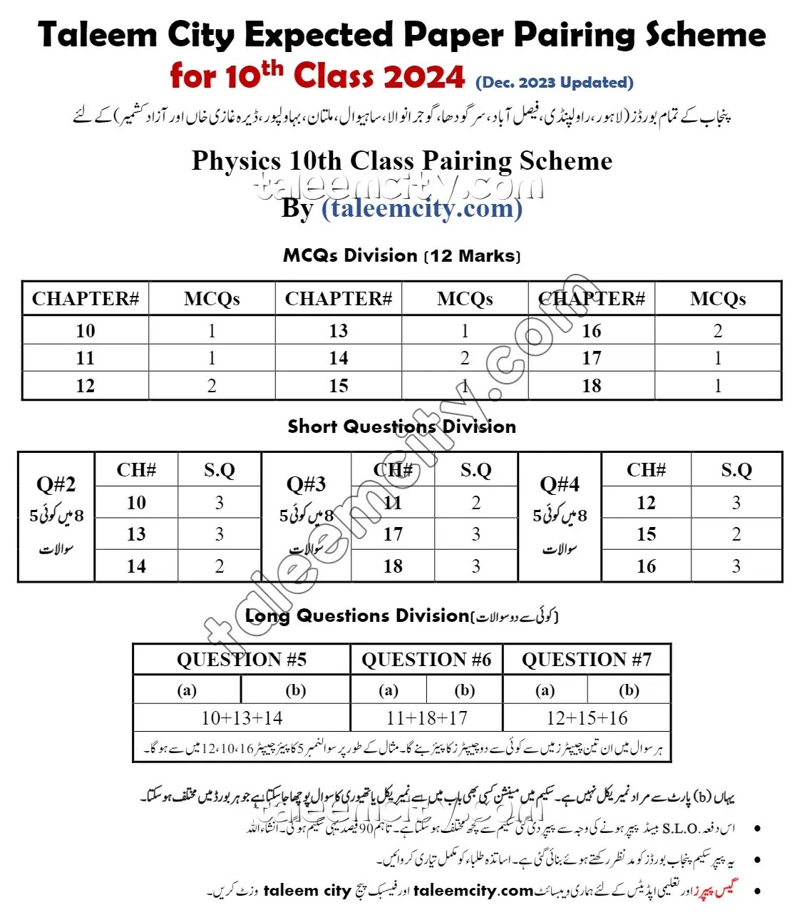 2nd Year Physics Pairing Scheme 2023 Punjab Boards Ta vrogue.co