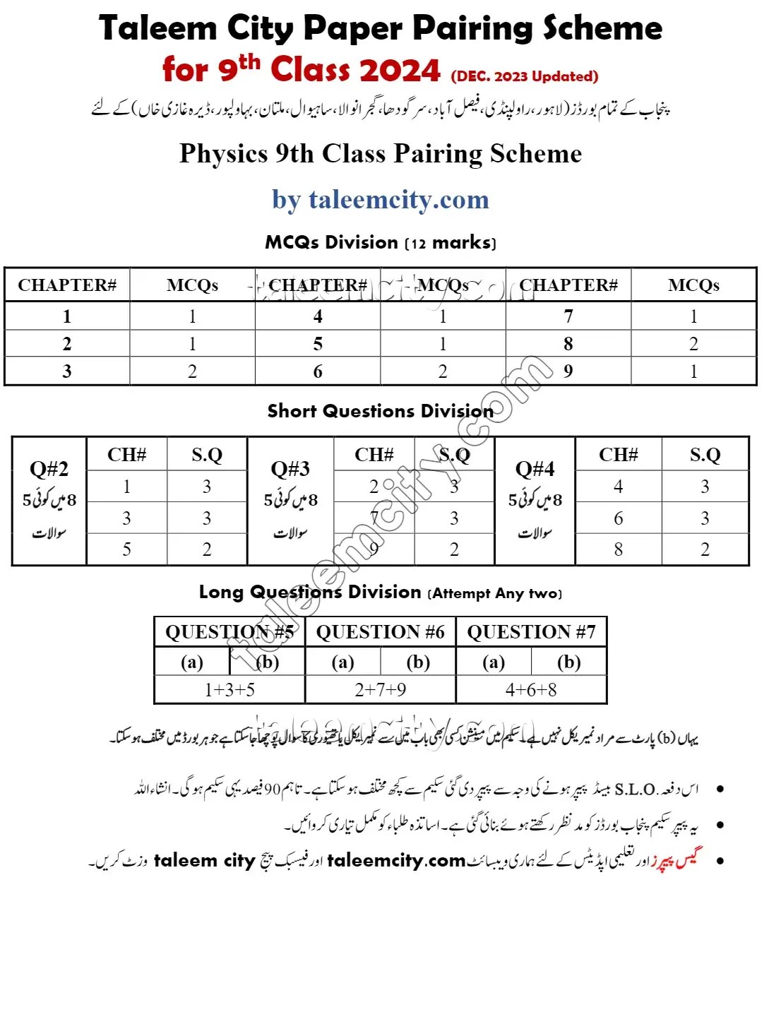 9th Class Physics Pairing Scheme 2024 Punjab Boards Taleem City