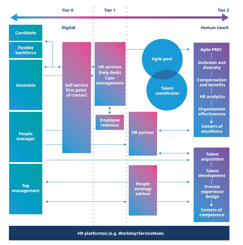The Talent Strategy Group It’s (Still) the Mortar not the Bricks