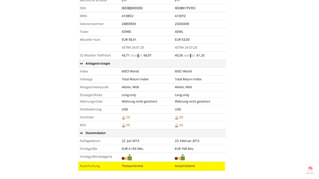 Sparerpauschbetrag Ausschüttende oder Thesaurierende ETFs?