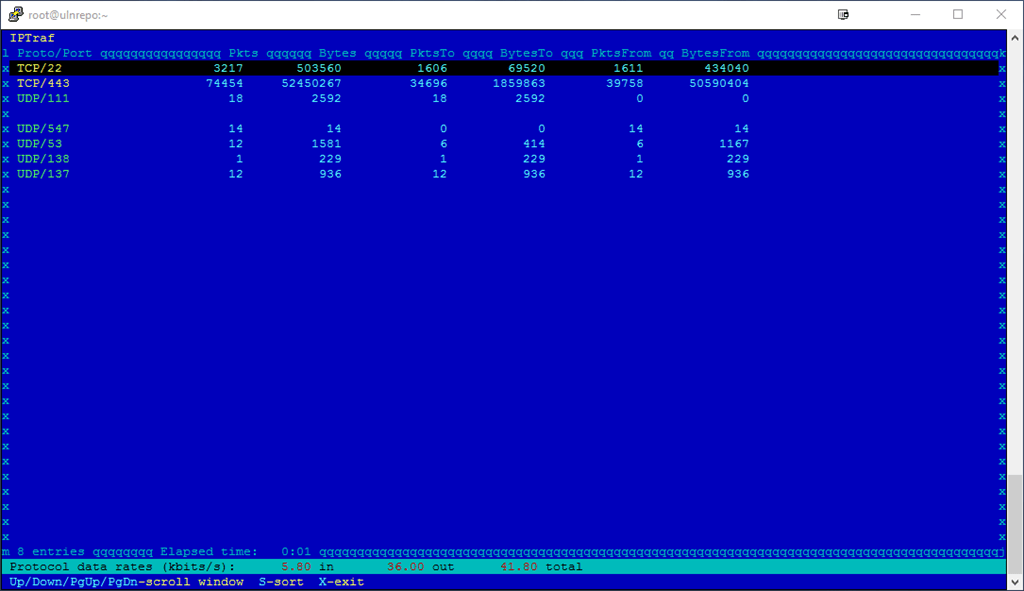 How much bandwidth is my Linux system using, and other
