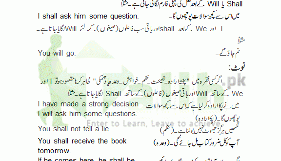 Future Indefinite Tense In Urdu And English Examples Sentence Structure Future Indefinite Tense In Urdu And English Examples Sentence Structure