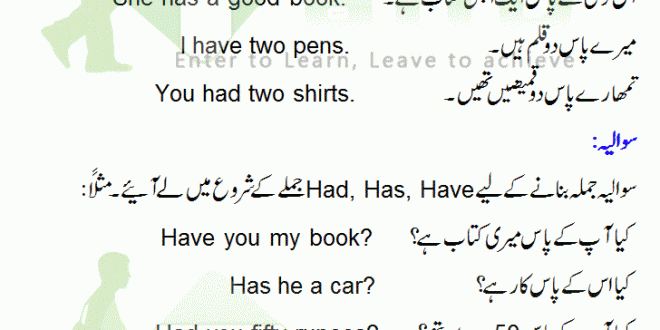 Use Of Has, Have, Had In English Grammar In Urdu With Examples Use Of Has, Have, Had In English Grammar In Urdu With Examples