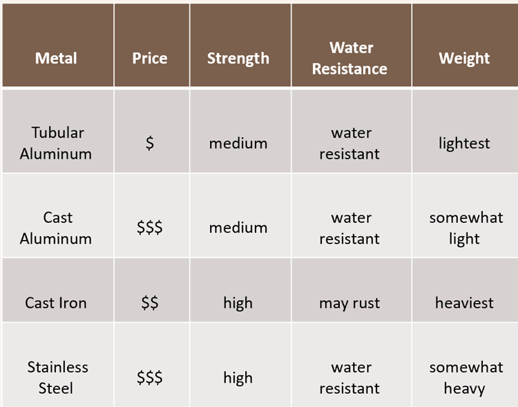 Outdoor Furniture 101 Talie Jane Interiors