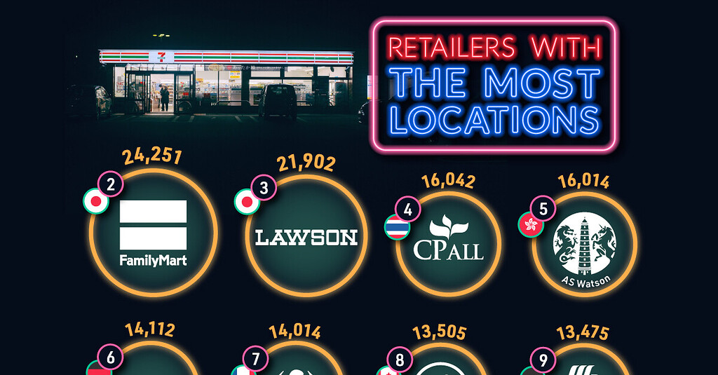The Top Retailers in the World, by Store Count feed Talk.Markets